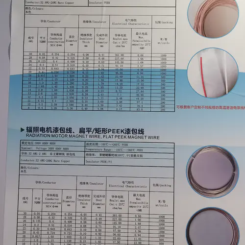 High Temperature  RTD Cable
